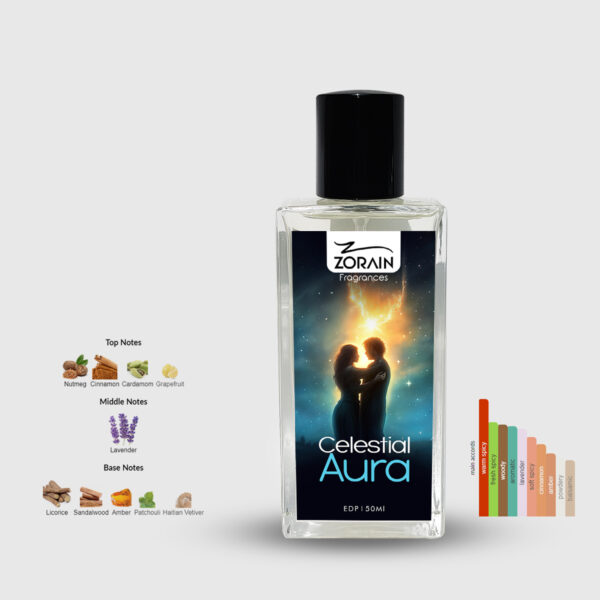 Celestial Aura