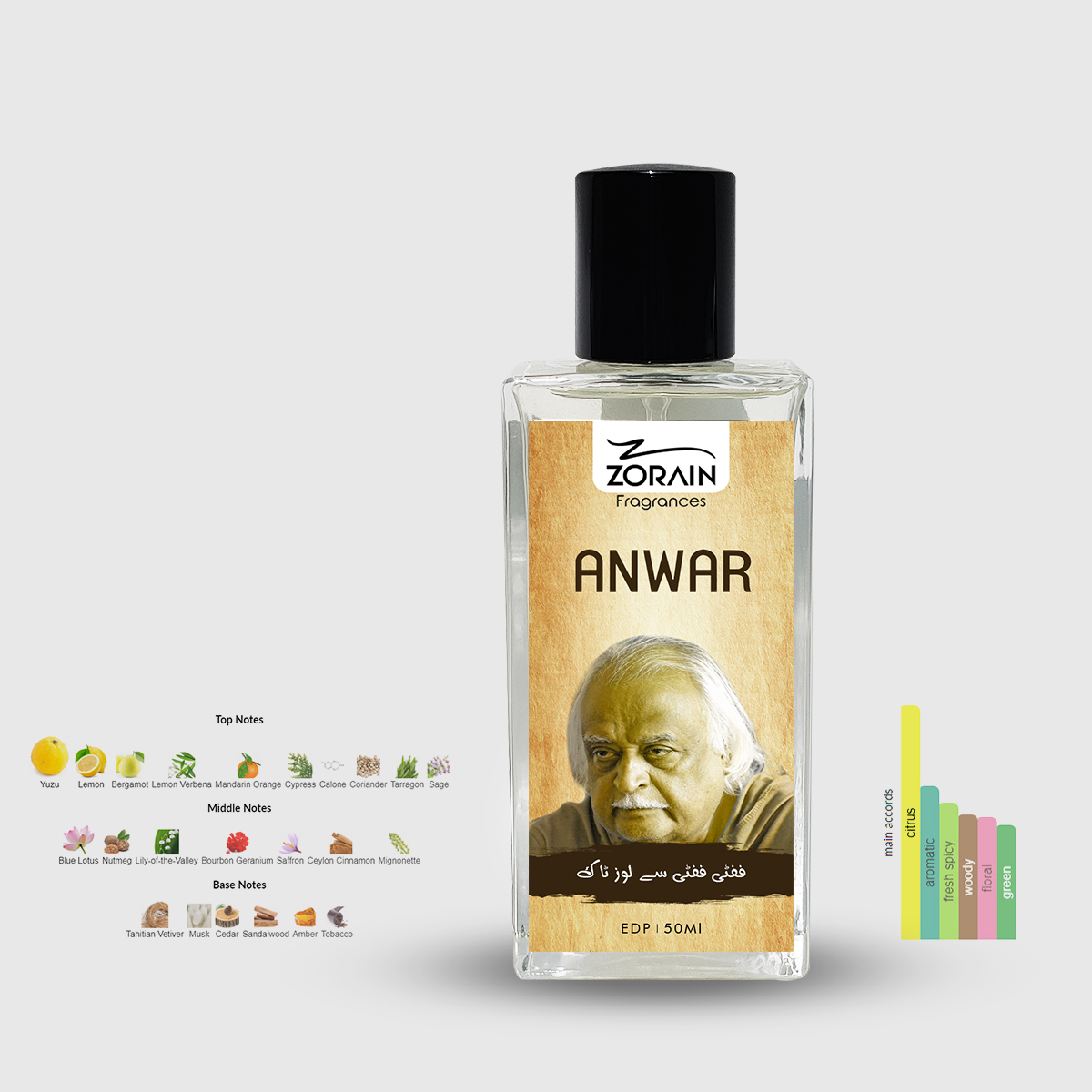 Anwar